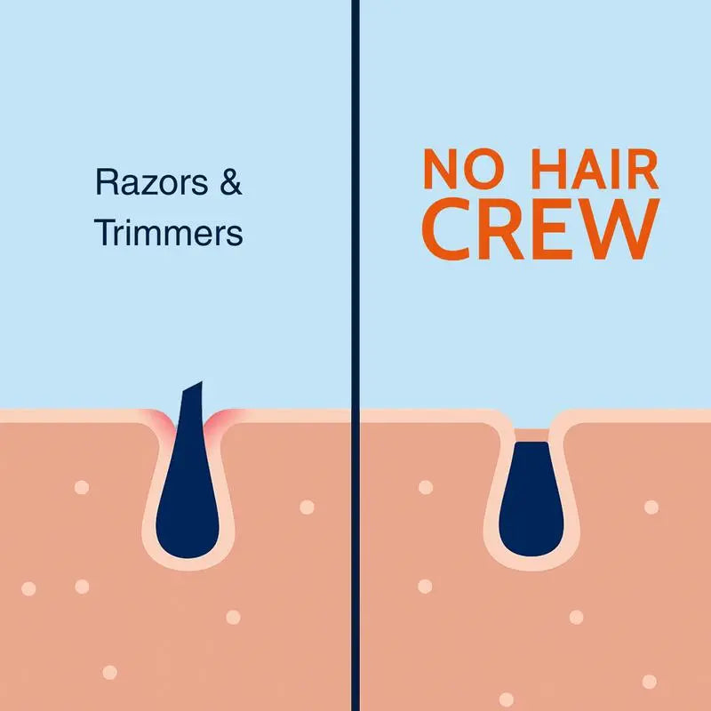 Cream for Men,Manscape with Zero Risk